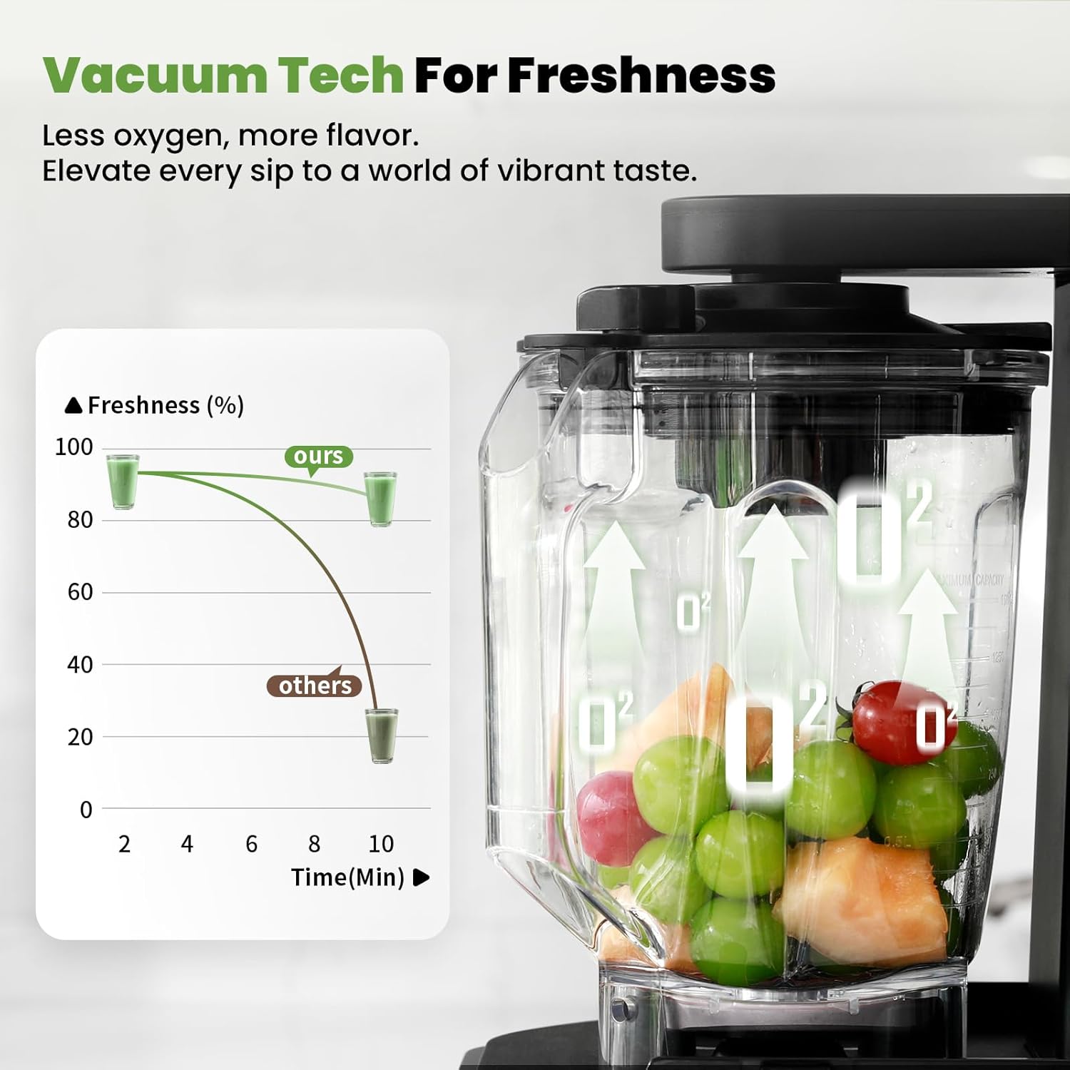 Professional Blender 64oz, 1500W Vacuum Blender for Less Foam, Commercial Quiet Shield, Kitchen Timer, Self-Cleaning, 9 Speeds, 6 Presets for Smoothies, Frozen Drinks, Nut & Seed Blends