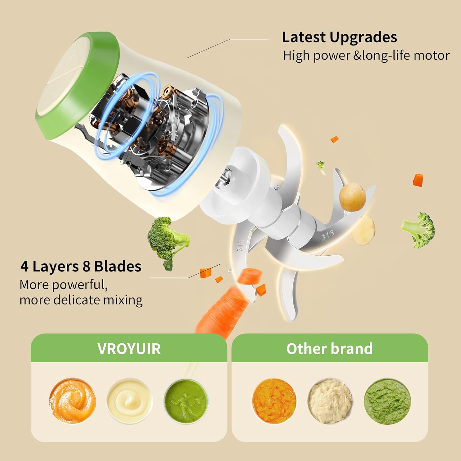 600ML Food Processor & Baby Food Maker, 2 Speeds & 8 Blades Electric Food Chopper and Meat Grinder with Two 200ML Bowls - for Chopping, Dicing, Mixing, Pureeing Vegetables, Meat, Nuts