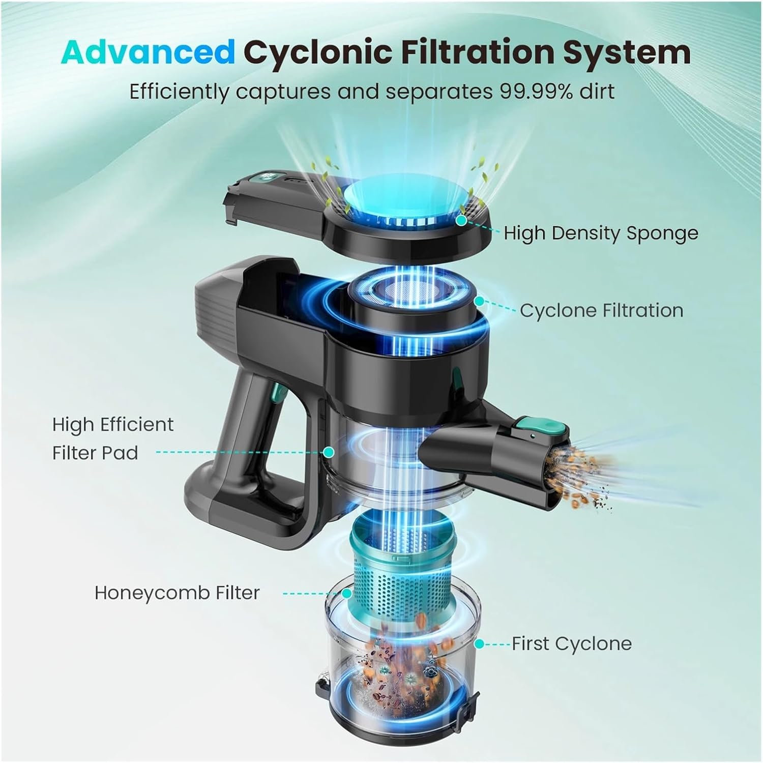 INSE N3T Cordless Vacuum Cleaner, 20Kpa Powerful Suction, 6-in-1 Lightweight Stick Vacuum, Flexible LED Head For Carpet Hard Floor Pet Hair Car Cleaning