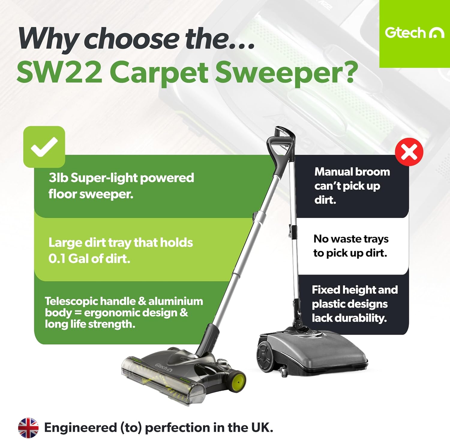 Gtech SW22 Cordless Lithium Carpet and Hardwood Floor Sweeper - Cordless Adjustable Vacuum - Up to 90 Minutes of Runtime - Rechargeable 7.4v Li-ion Battery - Lightweight (3 lbs.)