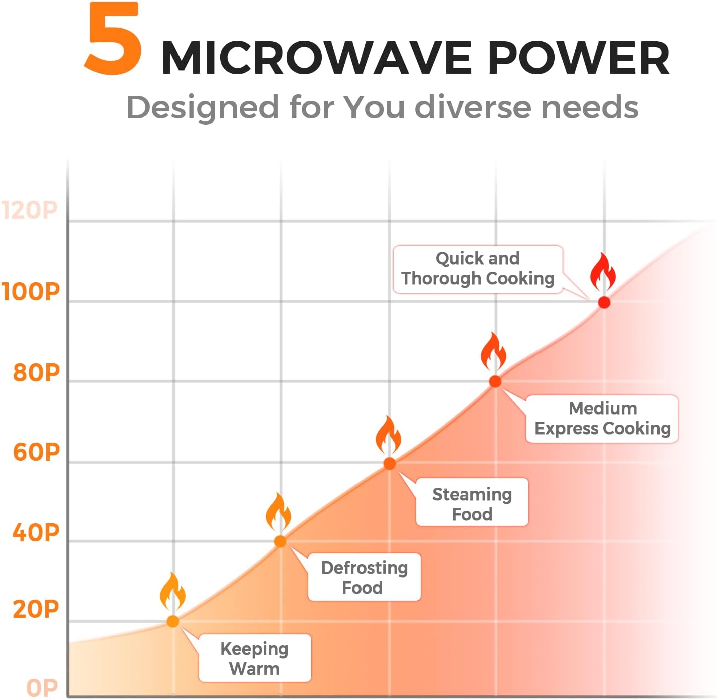 Retro Countertop Microwave Oven, Large 0.7Cu.ft, 700-Watt, Cold Rolled Steel Countertop with Time Setting, Glass Turntable Plate, Pre-Programmed Cooking Settings, LED Display, Child Lock (Rose Gold)