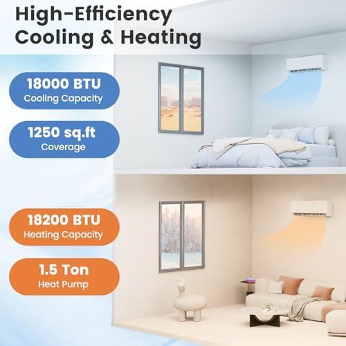 ARLIME 18000 BTU Mini Split AC, 25 SEER2 Inverter Air Conditioner w/ 1.5 Ton Heat Pump, Works with Alexa, Wifi, Cools up to 1250 sq. Ft, Wall AC Unit w/Installation Kit (18000 BTU 25 SEER2 208-230V)