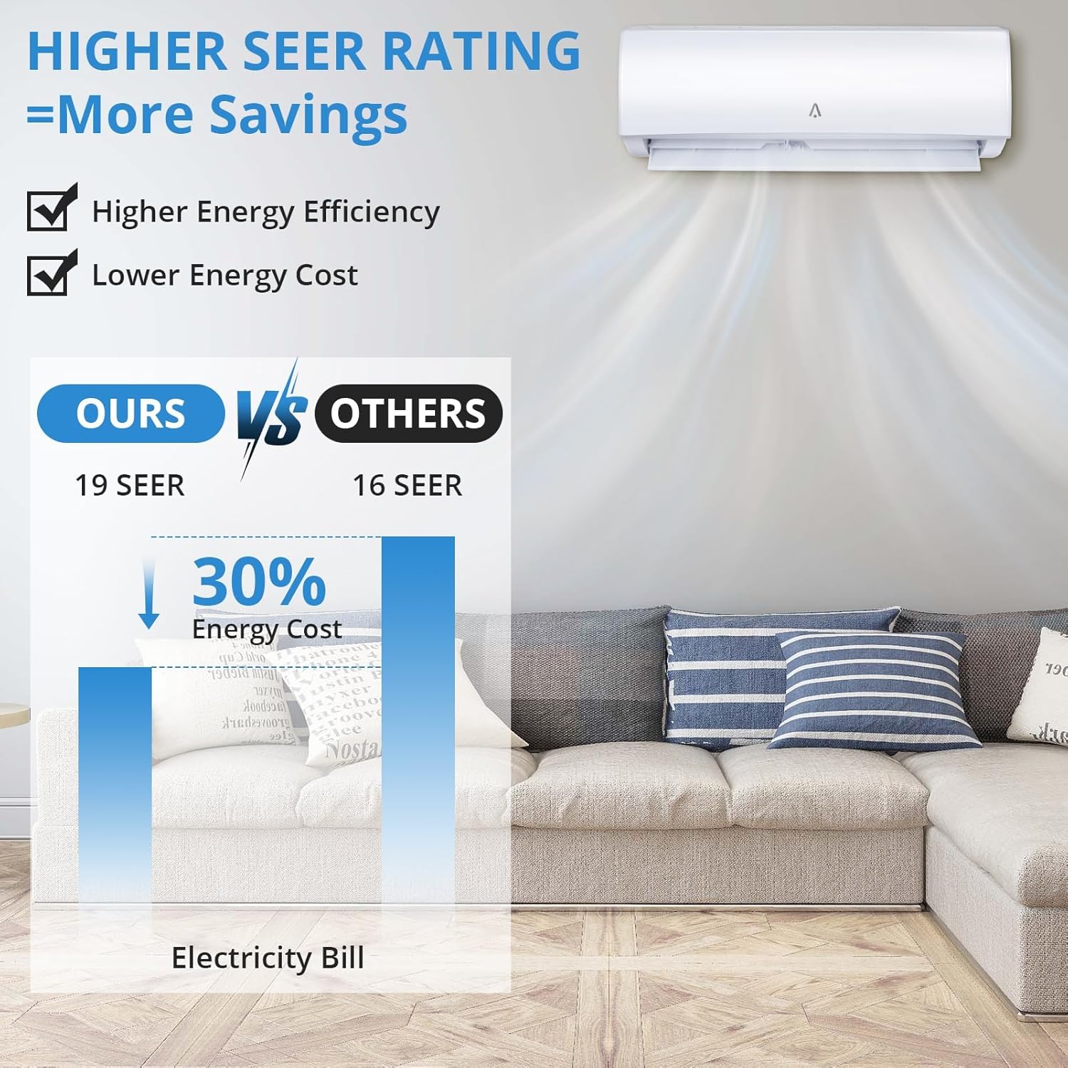 Smart 9,000 BTU Ductless Mini Split AC/Heating System, 19 SEER2 Inverter, WiFi, Voice Control, 5 Modes, 115v, for Up to 450 Sq.Ft., Complete Installation Kit Included
