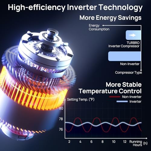 TURBRO 18,000 BTU Dual Zones Mini Split AC/Heating System, R454B, Ductless Multi Zones Inverter Mini Split Air Conditioner with Heat Pump, 22 SEER2, WiFi Enabled, Greenland (9K+9K), 230V