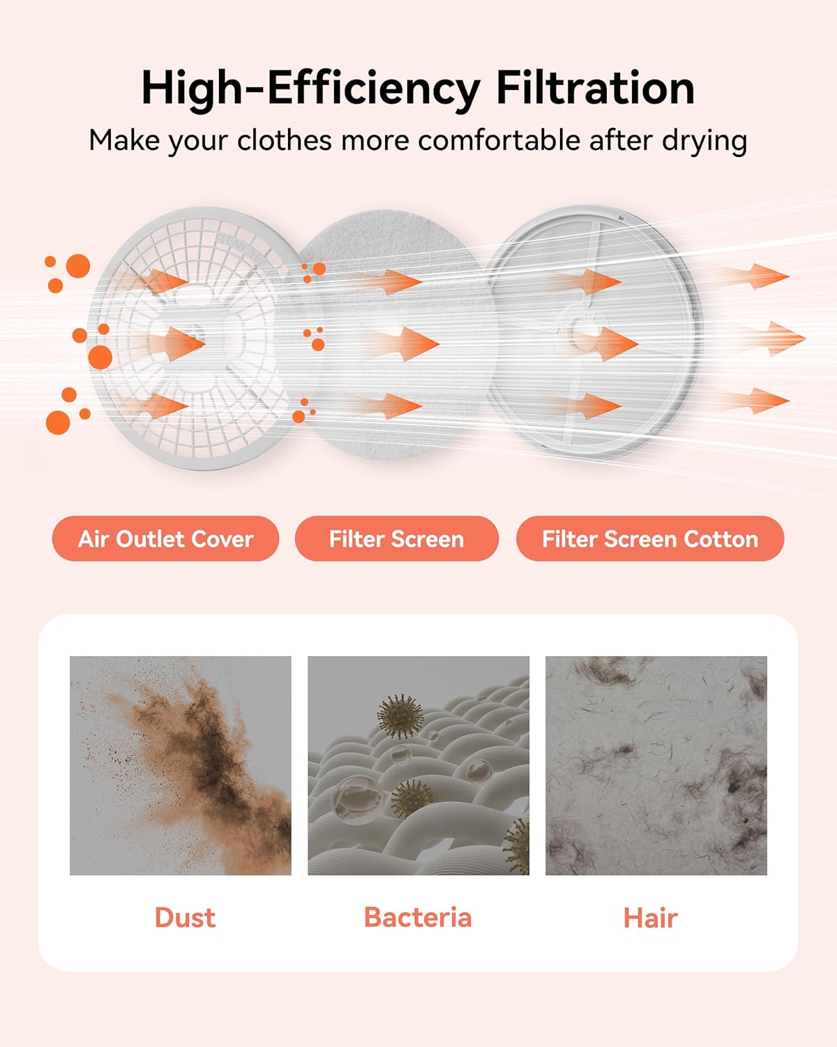 Euhomy 1.5 Cu.Ft Portable Clothes Dryer, 850W Clothes Dryer with Stainless Steel Drum, 4 Functions, LED Control, Drying Machine for Apartments, Laundry, Dorm, Small Space, White